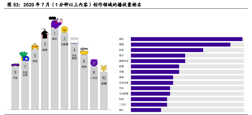 传媒行业2021年度投资策略：关注字节跳动产业链与国潮
