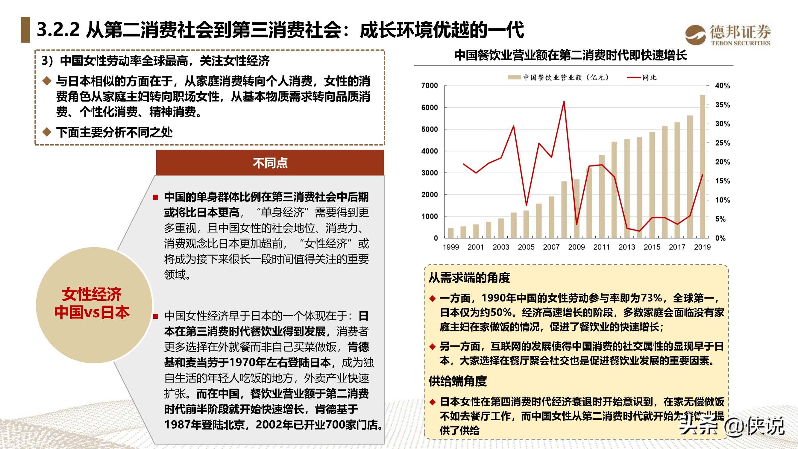 重读与解构《第四消费时代》，中国的第三消费时代