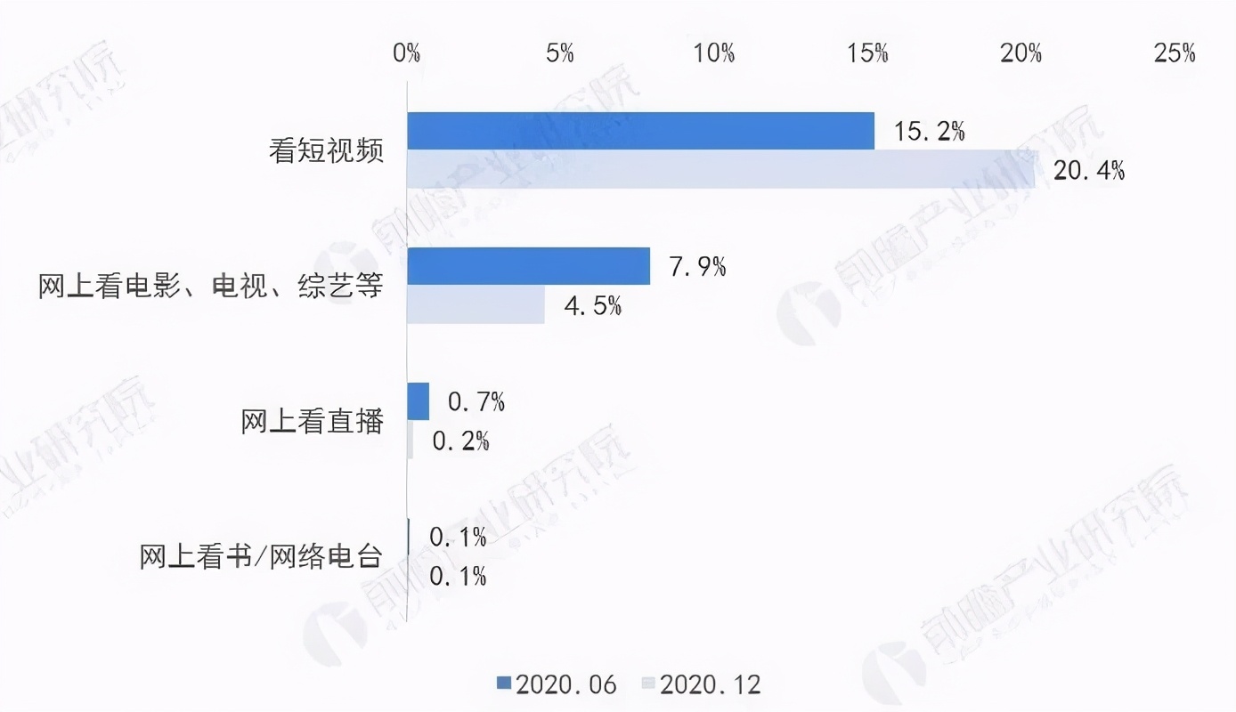 2021年中国短视频行业发展现状与市场规模分析