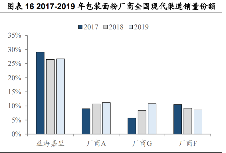 金龙鱼深度解析：厨房食品业务优势突显，饲料业务景气上行