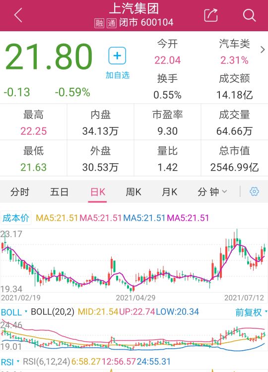 上汽集团（600104）：海外市场逆市增长，上涨空间超40%
