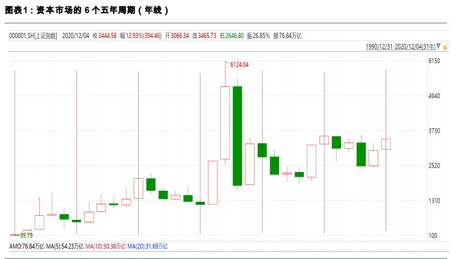 2021年度策略展望：金牛启程，奋蹄4300
