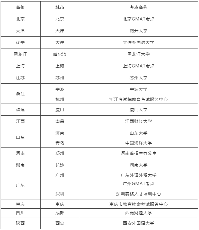 10月雅思、托福、GRE和GAMT最新考讯