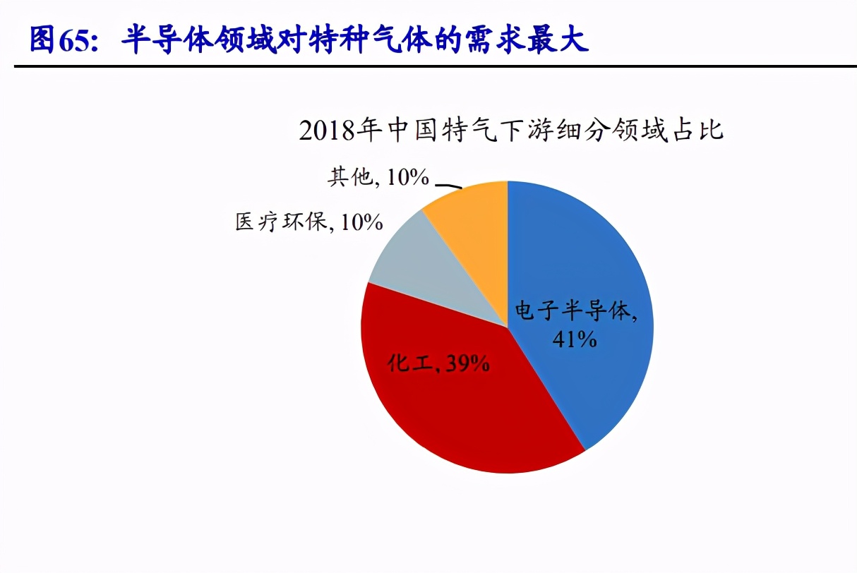 集成电路产业链深度报告：制造、封测、设备、材料