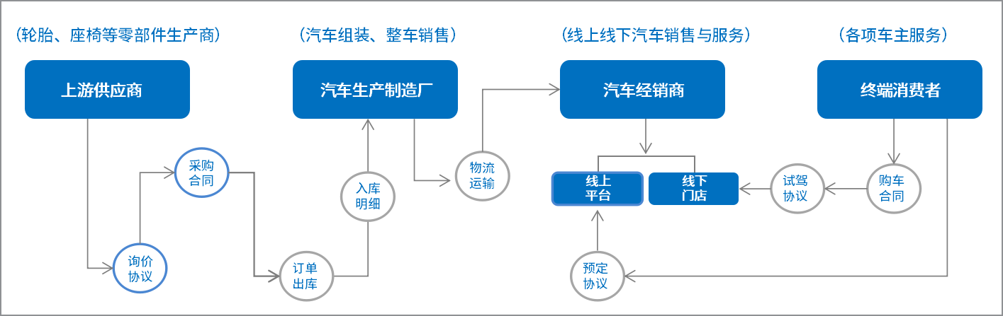 契约锁电子印控平台，助力一汽解放汽车采购业务全程电子化