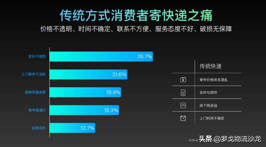 价格战背景下，菜鸟的这块业务如何实现逆市增长？