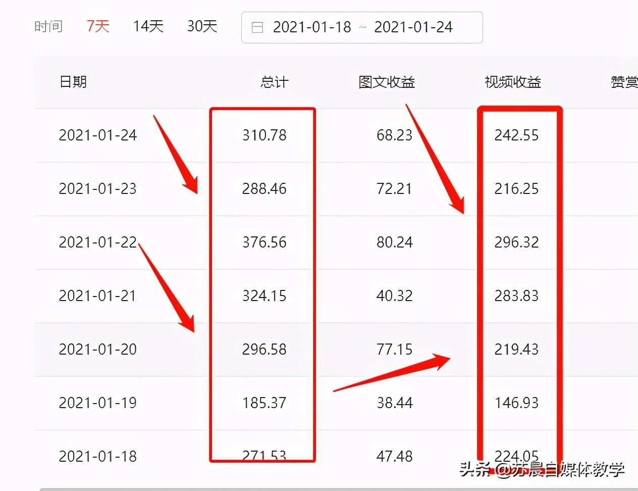 自媒体赚钱怎么开始第一步？新手朋友看过来，全在这篇文章里