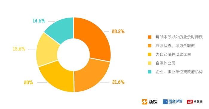 做“自媒体”究竟赚不赚钱？想做自媒体的友友请耐心看完再做决定