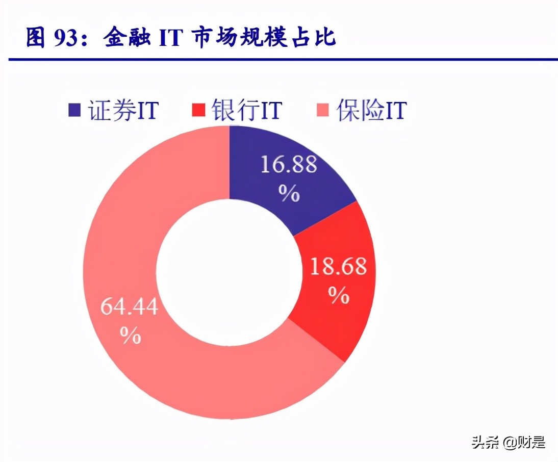 计算机行业2021年四季度策略：云基物工等细分赛道投资机会梳理