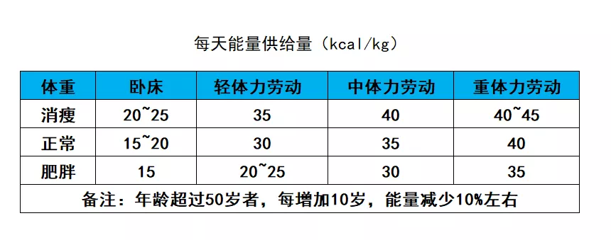 晚餐可能比早餐更重要！ 這麼吃可以減脂降糖護心臟