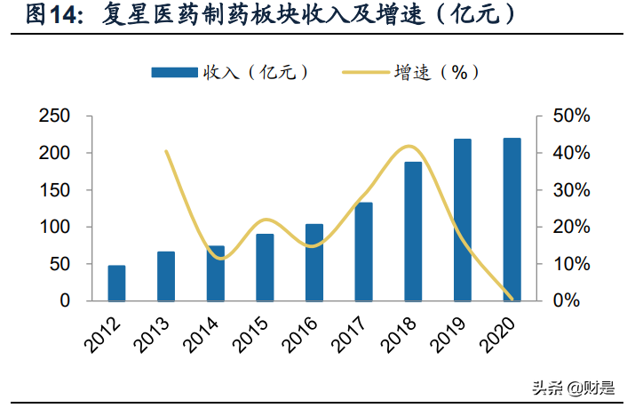 复星医药专题研究报告：自研与BD并重，加速创新转型