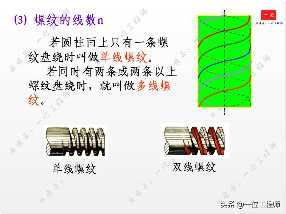 标准件与常用件基础知识，组成要素和规定画法，值得学习