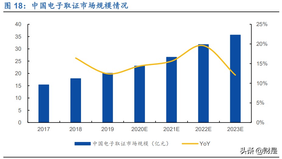美亚柏科深度研究报告：电子数据取证专家，新战略开启新征程
