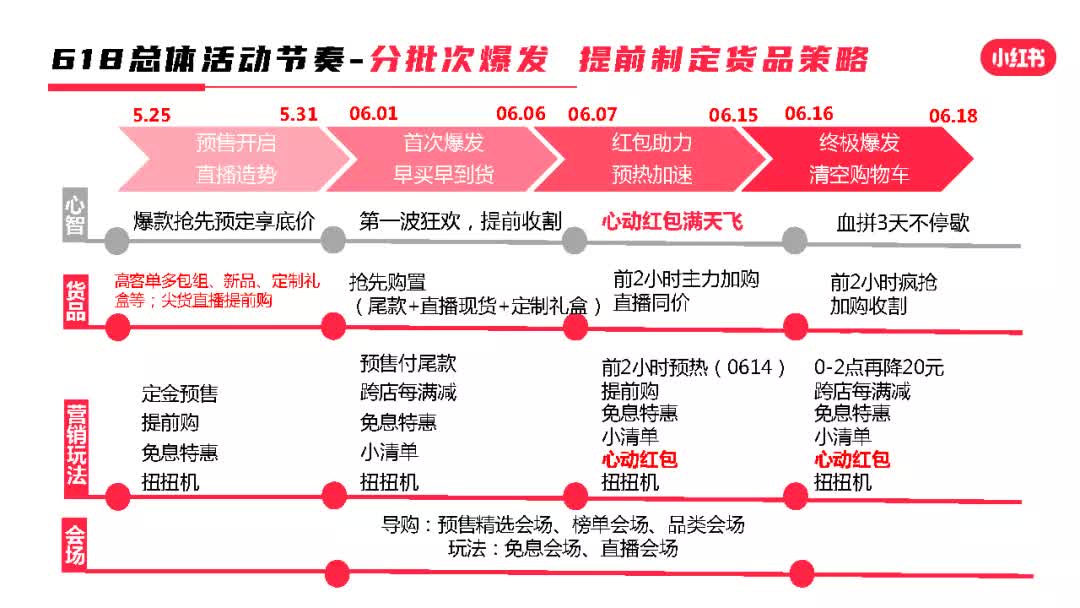 小红书电商生态—美妆品牌的成长密码-小红书