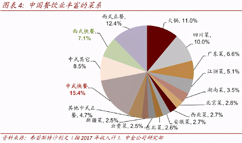 “伪装”成德克士的肯德基，要把麦当劳逼疯了