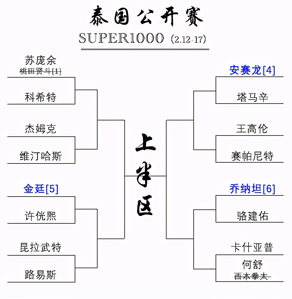 倒计时2天！羽联赛事重启，安赛龙、周天成冲赛季第1冠