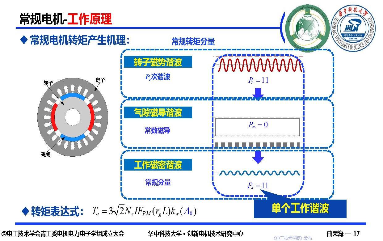 華中科技大學曲榮海教授：磁場調制—高轉矩密度電機的創新與發展