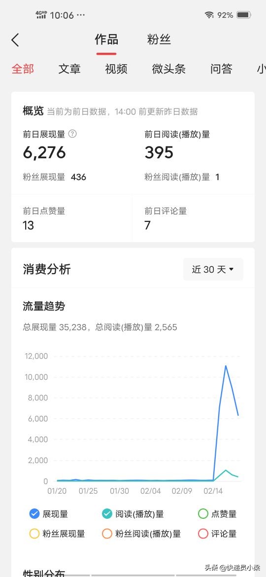 小白做自媒体的自我剖析和心得