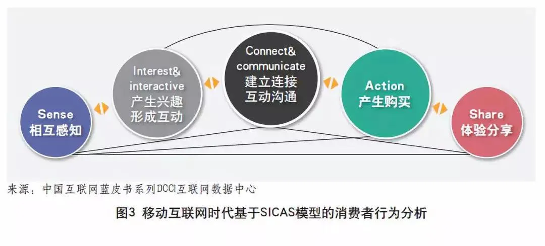 抖音短视频的全套营销方案