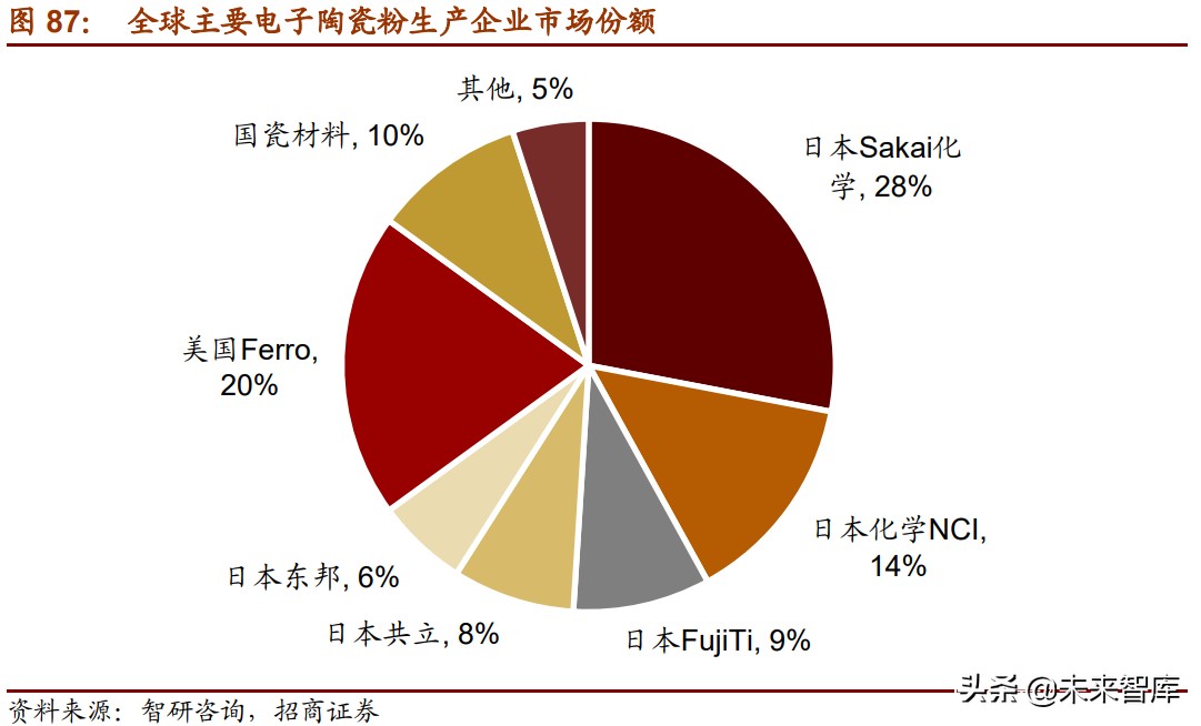 新材料产业153页深度研究报告：七大方向全面梳理（中篇）