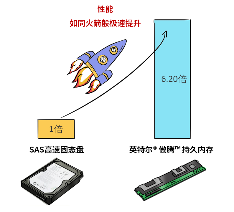 SAP HANA+傲腾，解“电池大佬”燃眉之急