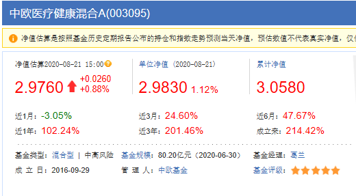 医药主题基金大PK：广发医疗、中欧医疗、交银医药、融通健康