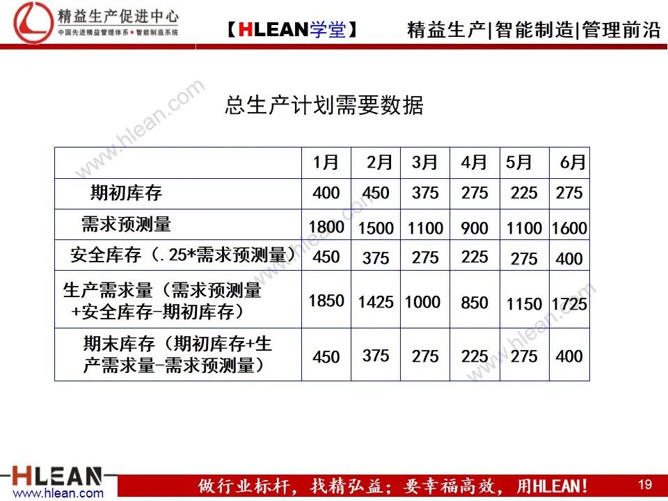 「精益学堂」生产计划与物料控制（上篇）