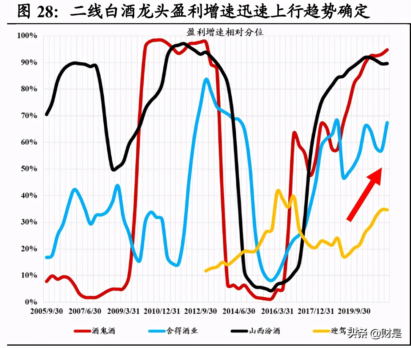 白酒行业研究：从白酒股理解大盘