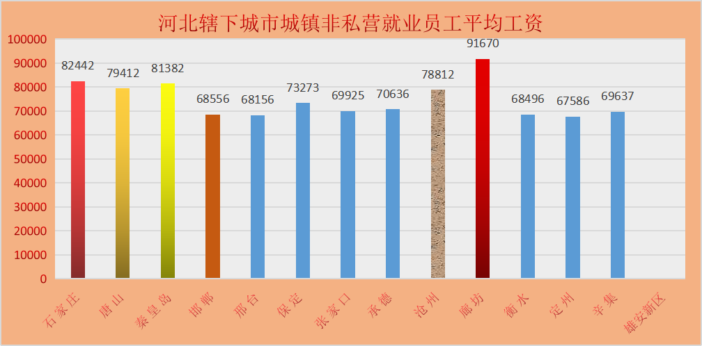 人口普查揭示河北14城房价未来不同走势，三地可期待，五城让人忧
