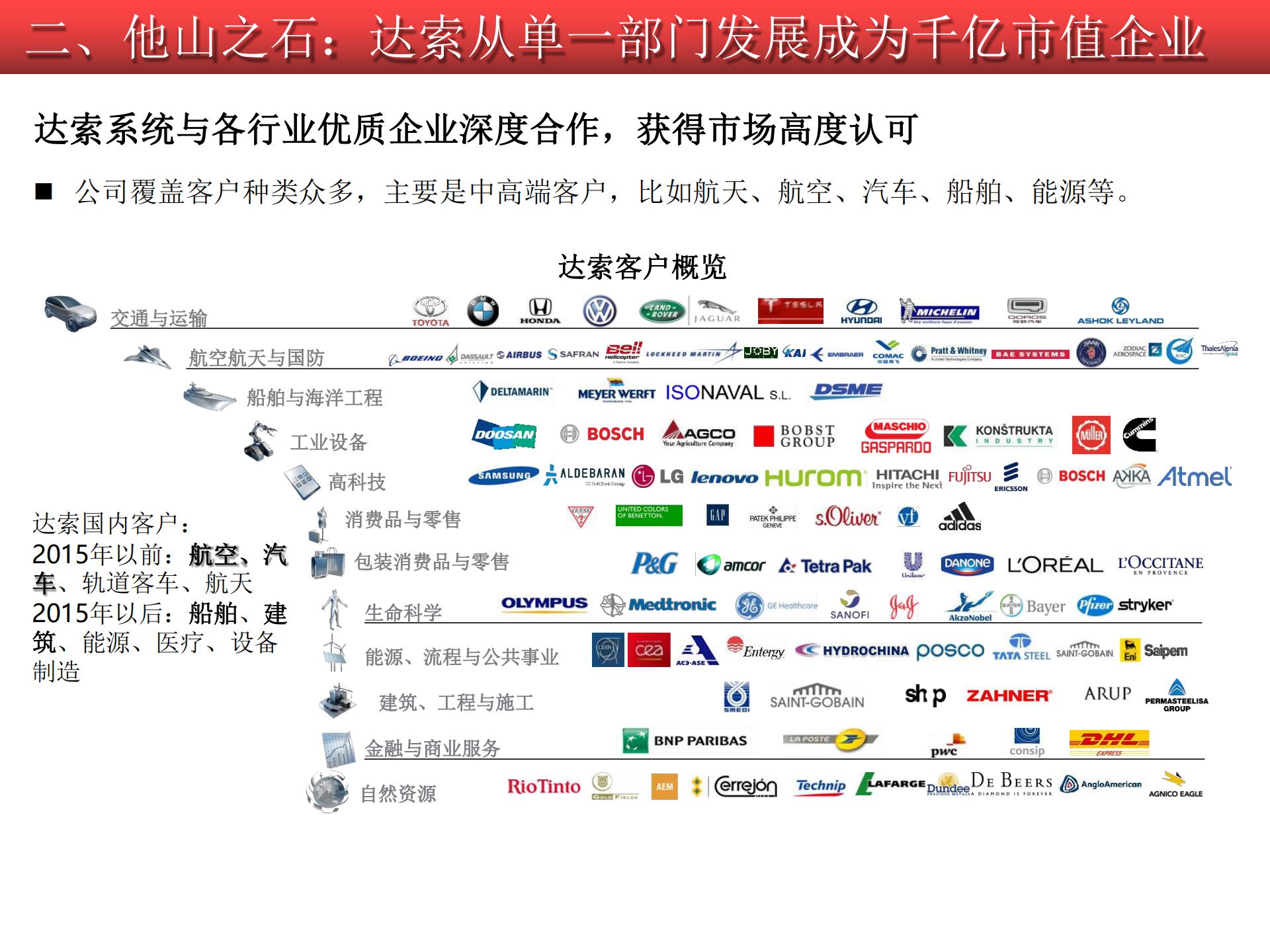 2020-2021工業(yè)軟件行業(yè)研究報告的圖43
