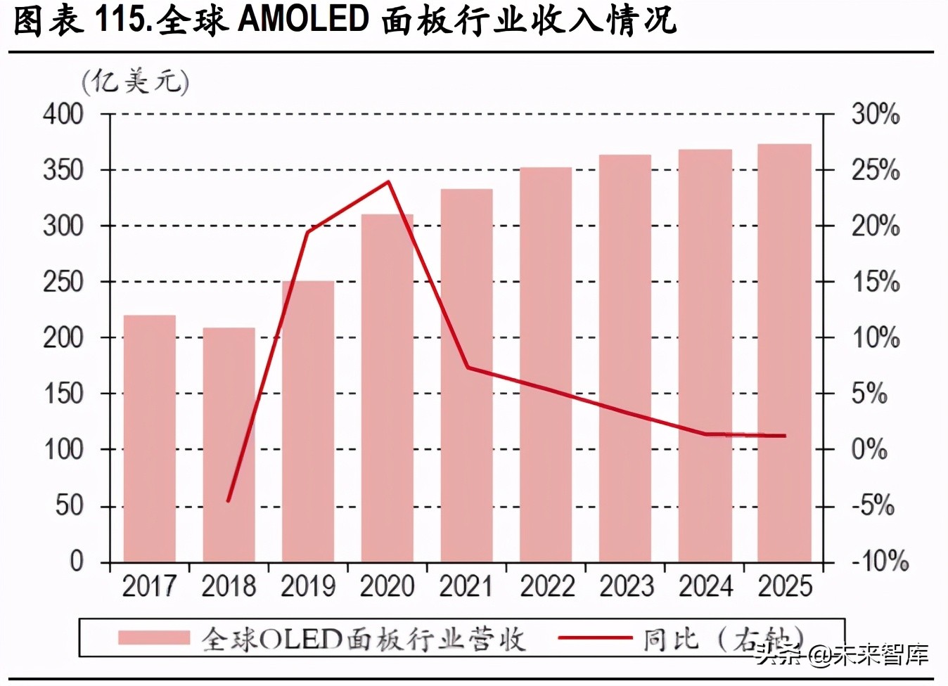 化工行业研究：碳中和背景下的产业升级与集中度提升是未来主基调