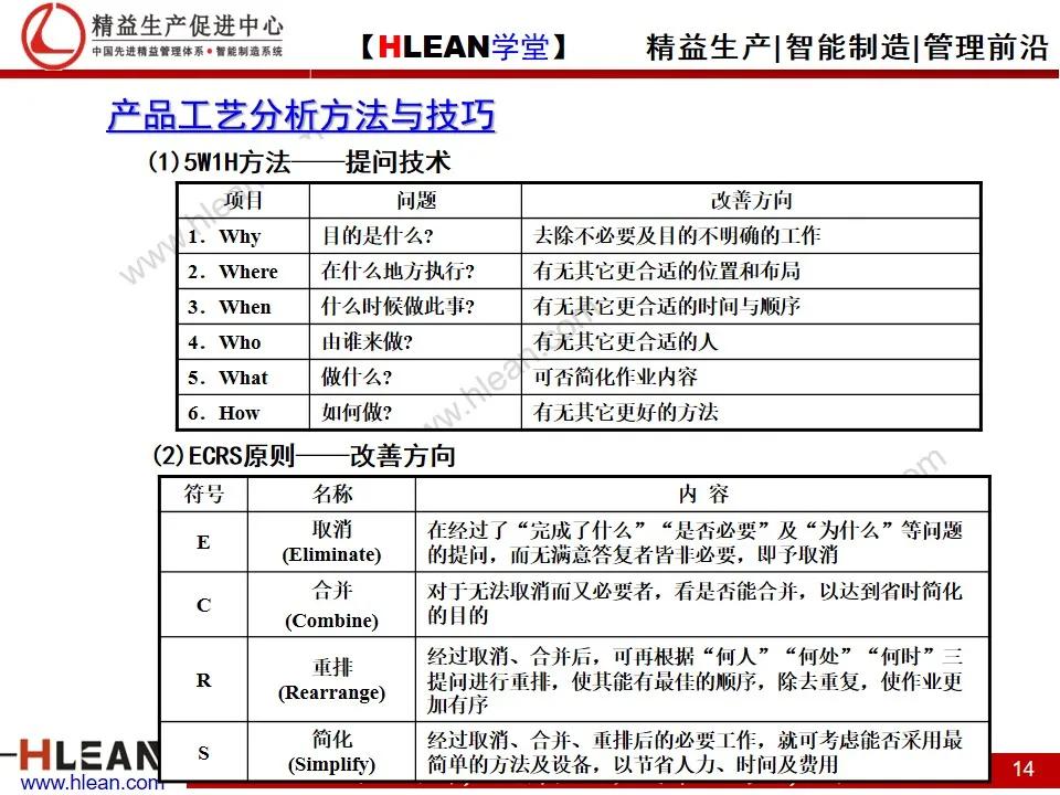 「精益学堂」IE工业工程技法培训（上）