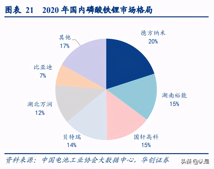 德方纳米专题研究报告：产能成本双驱动，铁锂龙头已起航