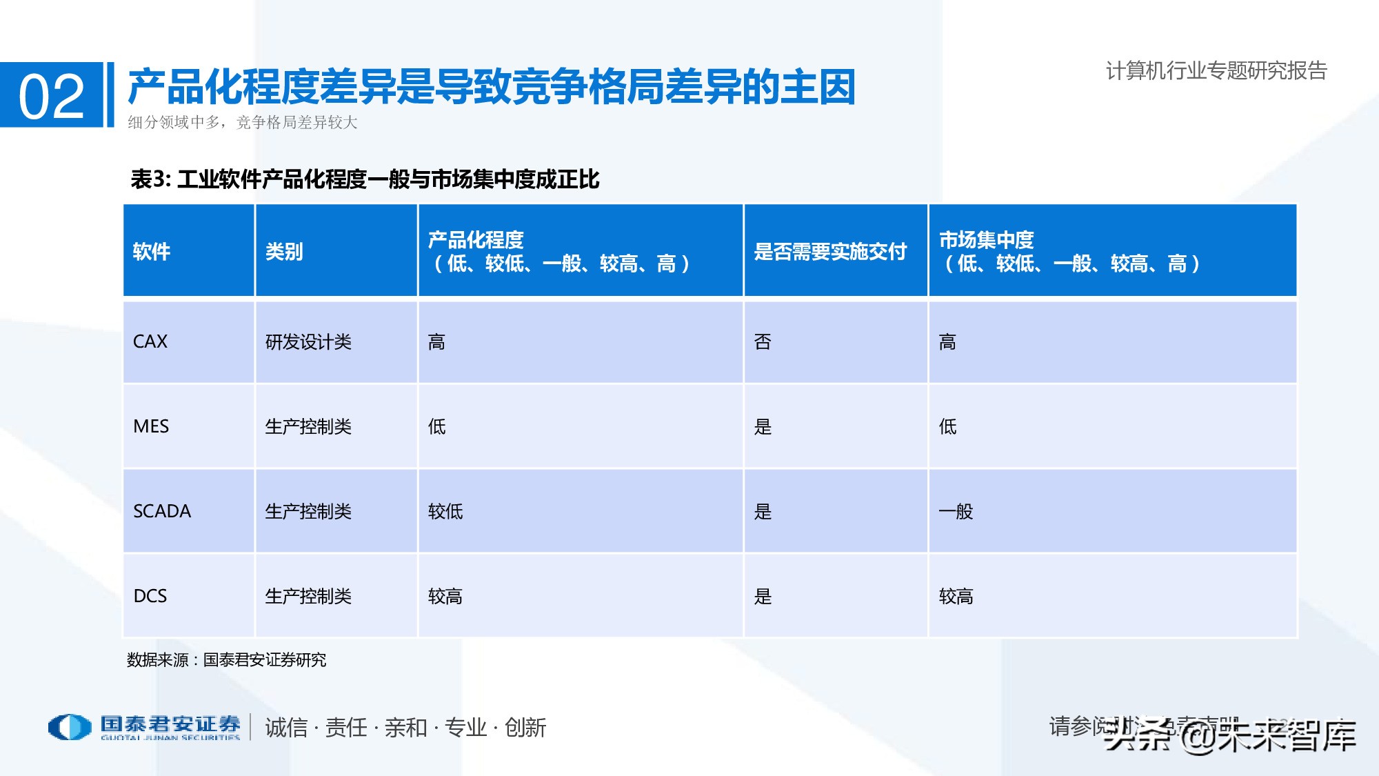 工业软件行业深度报告：智能制造助力制造业由大转强