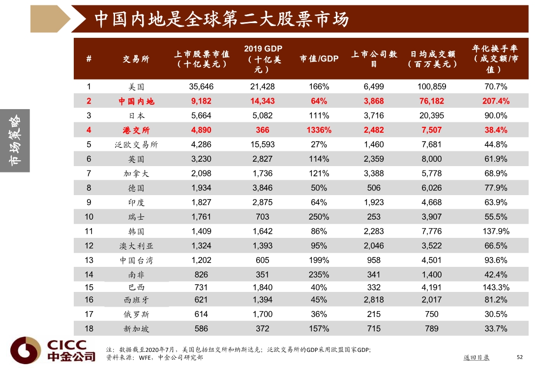 宏观经济与投资策略分析：图说中国，2020年三季度
