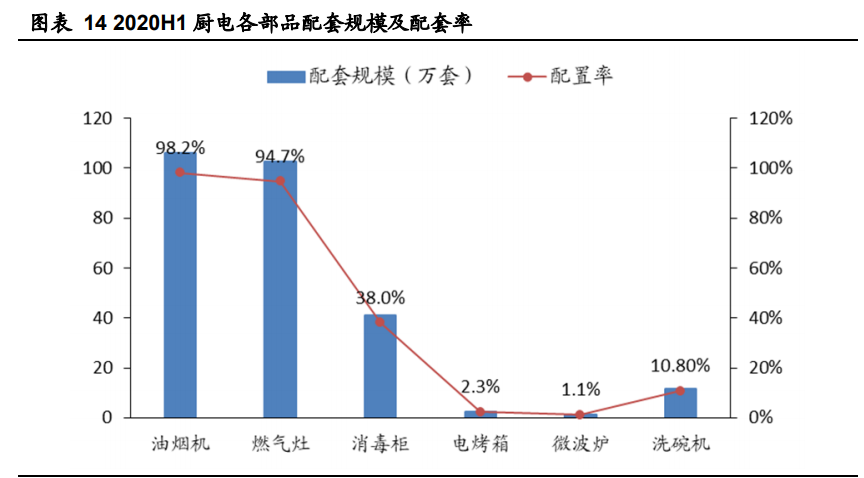 老板电器深度解析：探索新天地有望再次腾飞