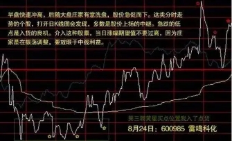 史上最全分时图买卖战法，再忙也要花5分钟背熟