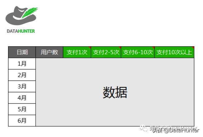 作为数据分析人员，这10个常用的分析方法你都知道吗？