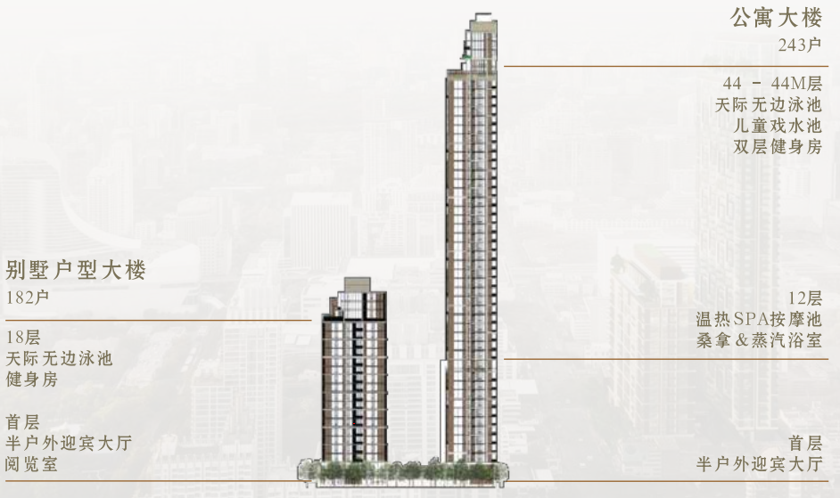 曼谷新CBD拉抛区双轨交汇高奢公寓 | The Crest Park Residences