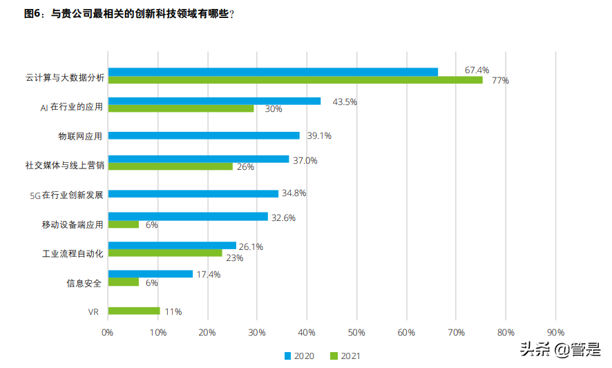 第三届中国卓越公司管理项目白皮书：卓越管理实践与分析