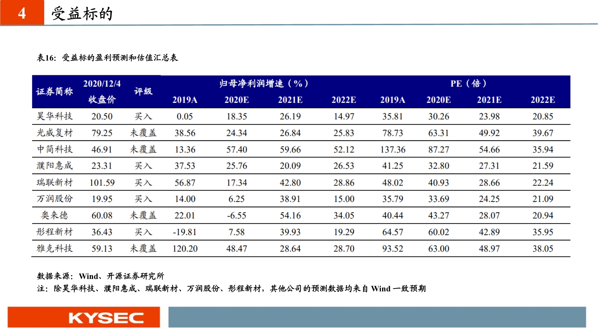 化工新材料行业投资策略：国产替代和军工材料迎历史性机遇