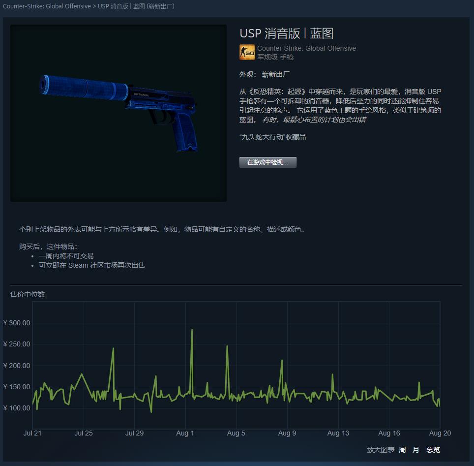 CSGO皮肤推荐——USP消音版蓝图