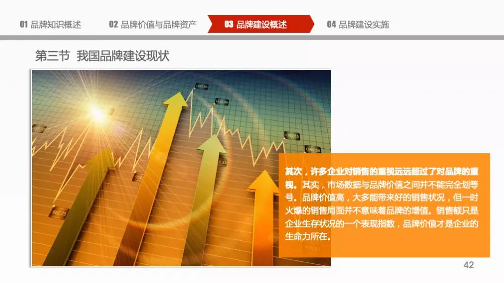 企业品牌建设概论