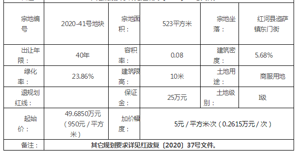 红河县今年土地首拍：19亩商住用地土地款1215万