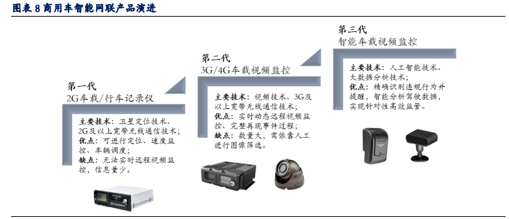 车联网专题报告：商用车有望落地重磅新政，智能网联量价齐升