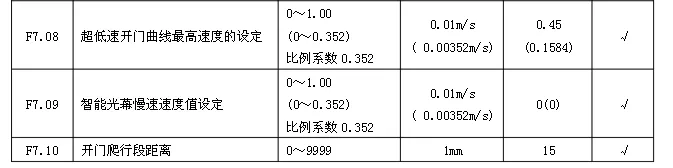 日立電梯 sf3 dsc 3a門機調(diào)試