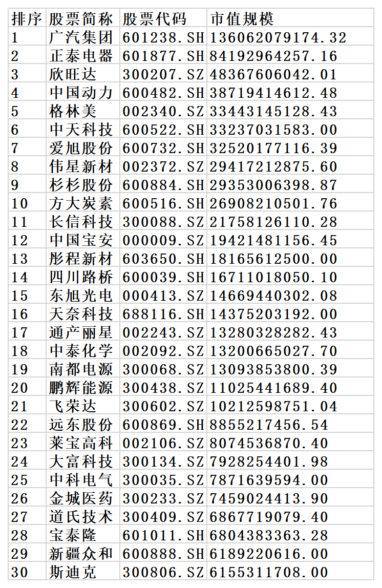 石墨烯概念股的好市值公司有哪些？