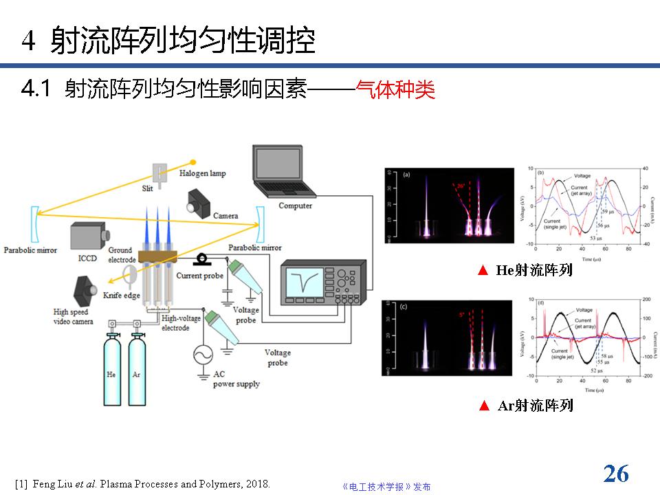 南京工业大学方志教授：等离子体射流阵列放电模式的最新研究进展