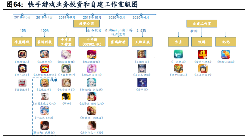 傳媒互聯(lián)網(wǎng)2021年投資策略：需求有望結(jié)構(gòu)化改善，價值回歸