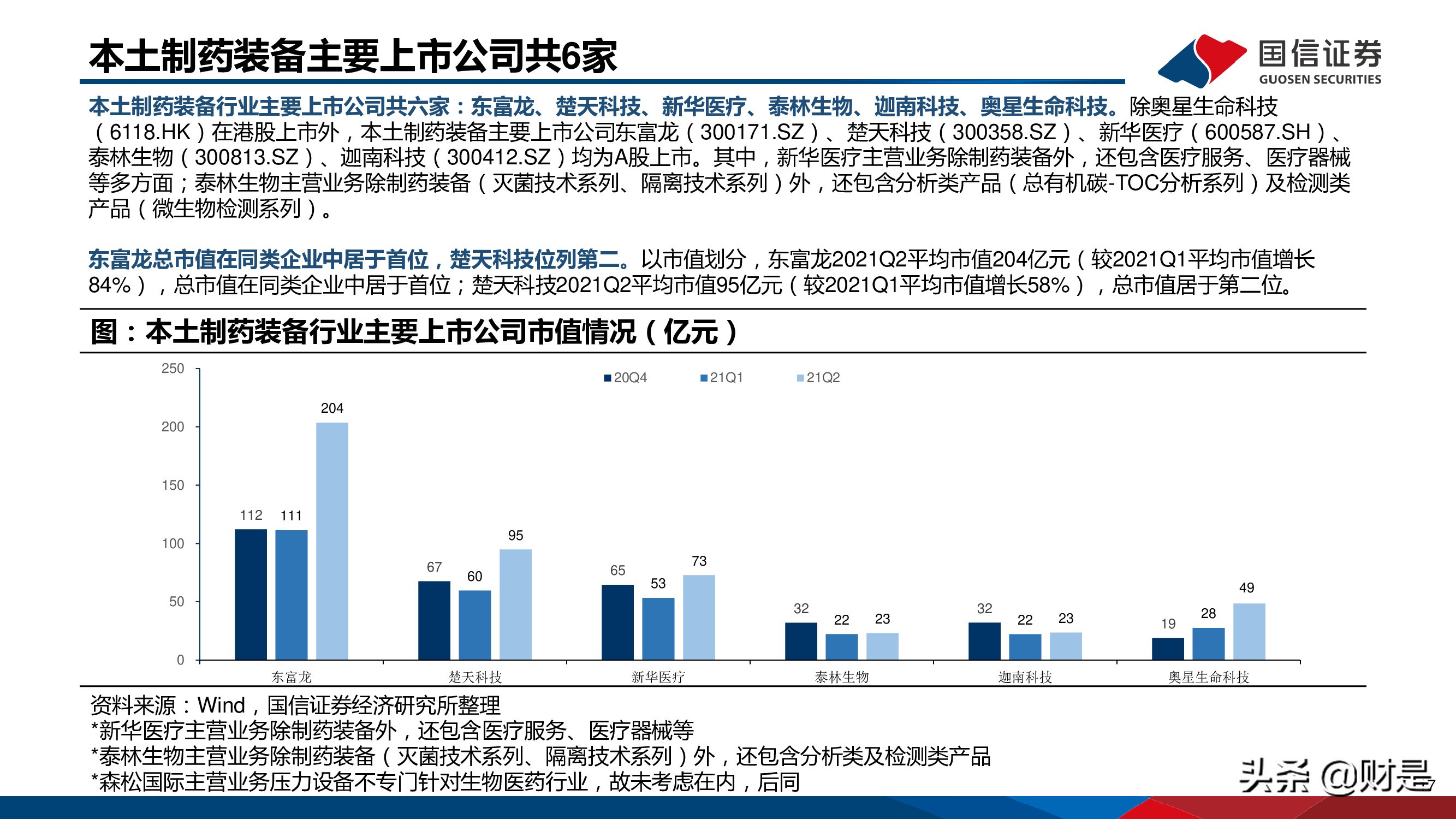 制药装备行业研究报告：替代正当时，龙头最受益